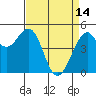 Point Richmond tide chart for Friday, April 14, 2023