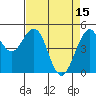 Point Richmond tide chart for Saturday, April 15, 2023