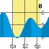 Point Richmond tide chart for Saturday, April 8, 2023