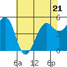 Point Richmond tide chart for Wednesday, June 21, 2023