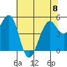 Point Richmond tide chart for Thursday, June 8, 2023