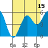 Point Richmond tide chart for Tuesday, August 15, 2023