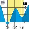 Point Richmond tide chart for Wednesday, August 30, 2023