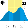 Point Richmond tide chart for Friday, September 22, 2023
