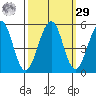 Point Richmond tide chart for Friday, September 29, 2023