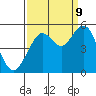 Point Richmond tide chart for Saturday, September 9, 2023
