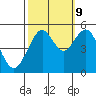 Point Richmond tide chart for Monday, October 9, 2023