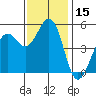 Point Richmond tide chart for Wednesday, November 15, 2023