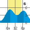 Point Richmond tide chart for Monday, November 6, 2023