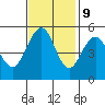 Point Richmond tide chart for Thursday, November 9, 2023