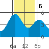 Point Richmond tide chart for Wednesday, December 6, 2023