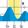 Point Richmond tide chart for Friday, December 8, 2023