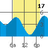 Point Richmond tide chart for Wednesday, April 17, 2024