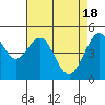 Point Richmond tide chart for Thursday, April 18, 2024