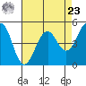 Point Richmond tide chart for Tuesday, April 23, 2024