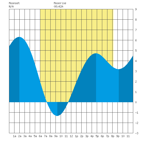 Point Richmond tide chart for Saturday, May 11, 2024