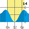 Point Richmond tide chart for Tuesday, May 14, 2024