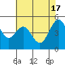 Point Richmond tide chart for Friday, May 17, 2024