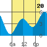 Point Richmond tide chart for Monday, May 20, 2024