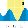 Point Richmond tide chart for Friday, May 3, 2024