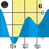 Point Richmond tide chart for Thursday, June 6, 2024
