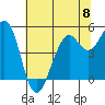 Point Richmond tide chart for Saturday, June 8, 2024