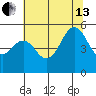 Point Richmond tide chart for Saturday, July 13, 2024