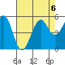 Point Richmond tide chart for Tuesday, August 6, 2024