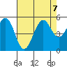 Point Richmond tide chart for Wednesday, August 7, 2024