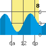 Point Richmond tide chart for Thursday, August 8, 2024