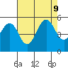 Point Richmond tide chart for Friday, August 9, 2024