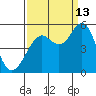 Point Richmond tide chart for Friday, September 13, 2024