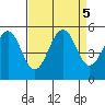 Point Richmond tide chart for Thursday, September 5, 2024