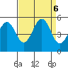 Point Richmond tide chart for Friday, September 6, 2024