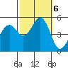 Point Richmond tide chart for Sunday, October 6, 2024