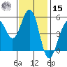 Point Richmond tide chart for Friday, November 15, 2024