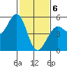 Point Richmond tide chart for Thursday, February 6, 2025