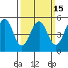 Point Richmond tide chart for Saturday, March 15, 2025