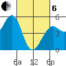 Point Richmond tide chart for Thursday, March 6, 2025