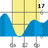 Point Richmond tide chart for Thursday, April 17, 2025