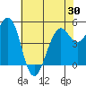 Point Richmond tide chart for Friday, May 30, 2025