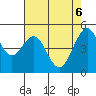 Point Richmond tide chart for Tuesday, May 6, 2025