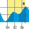 Point Richmond tide chart for Sunday, July 6, 2025