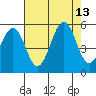 Point Richmond tide chart for Wednesday, August 13, 2025