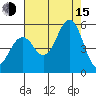 Point Richmond tide chart for Friday, August 15, 2025