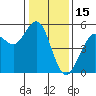 Point Richmond tide chart for Thursday, January 15, 2026