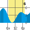 Point Richmond tide chart for Monday, April 6, 2026