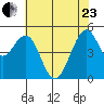 Point Richmond tide chart for Saturday, May 23, 2026