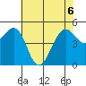 Point Richmond tide chart for Saturday, June 6, 2026