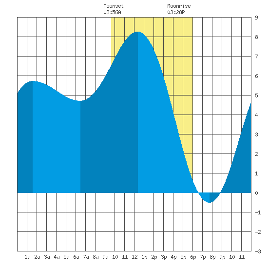 Chiachi Island, Perryville tide chart for Tuesday, January 26, 2021